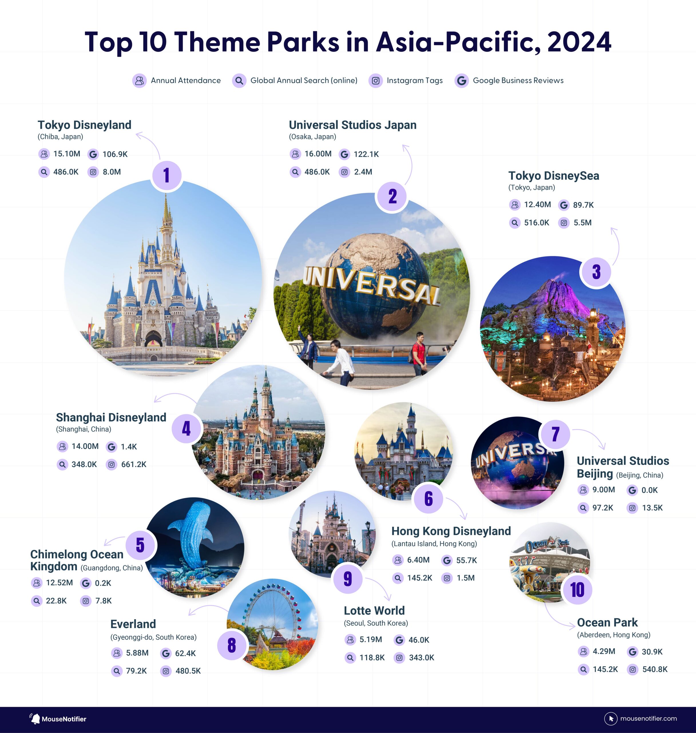 2024 Global Theme Park Attendance And Rankings Report